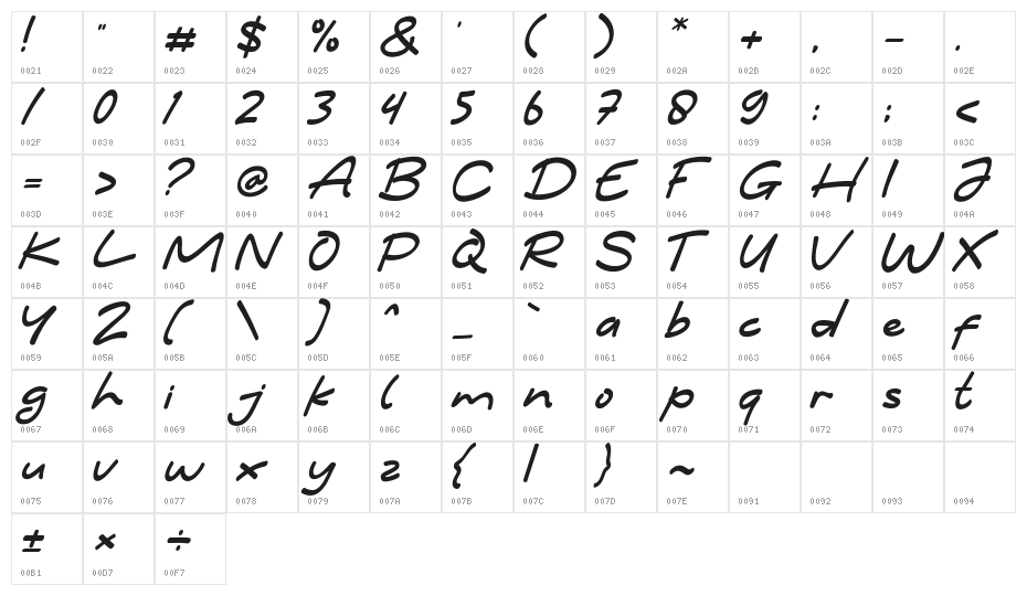 Jengkol Character Map