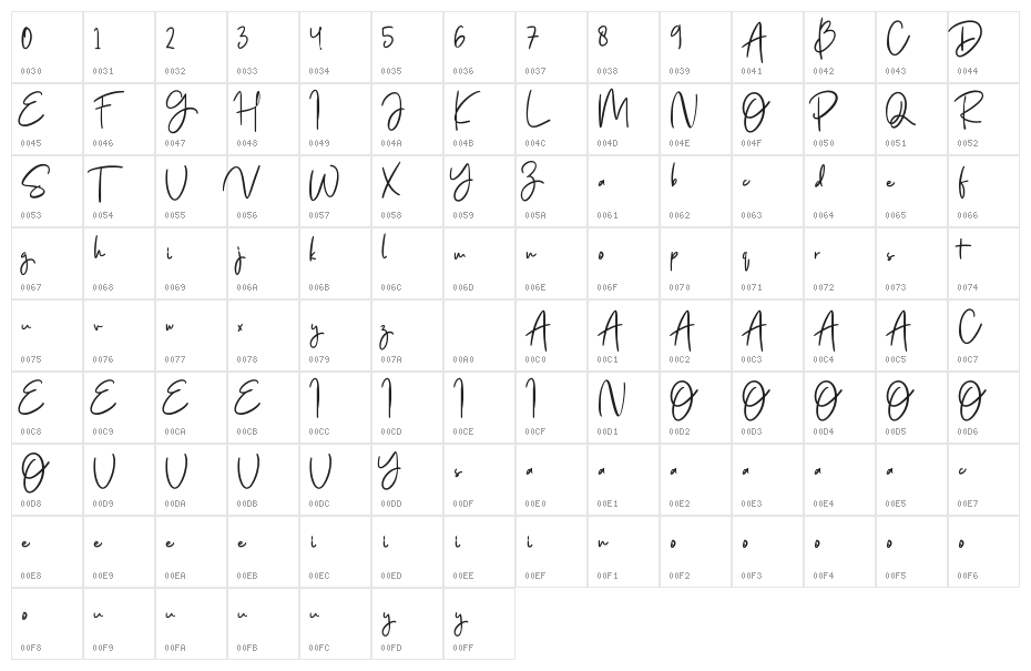 Jenifa Character Map