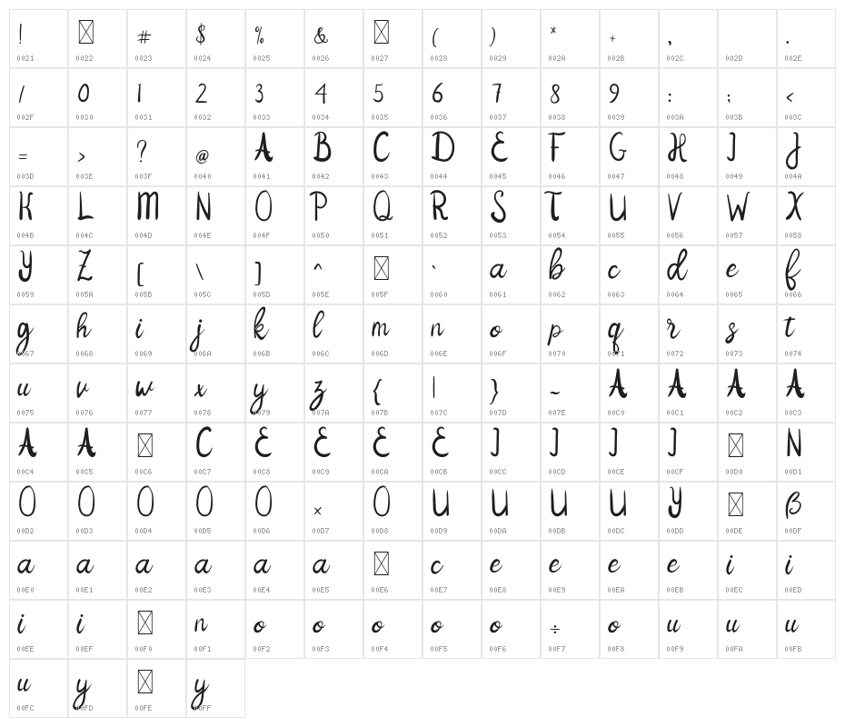 Jenilla Character Map