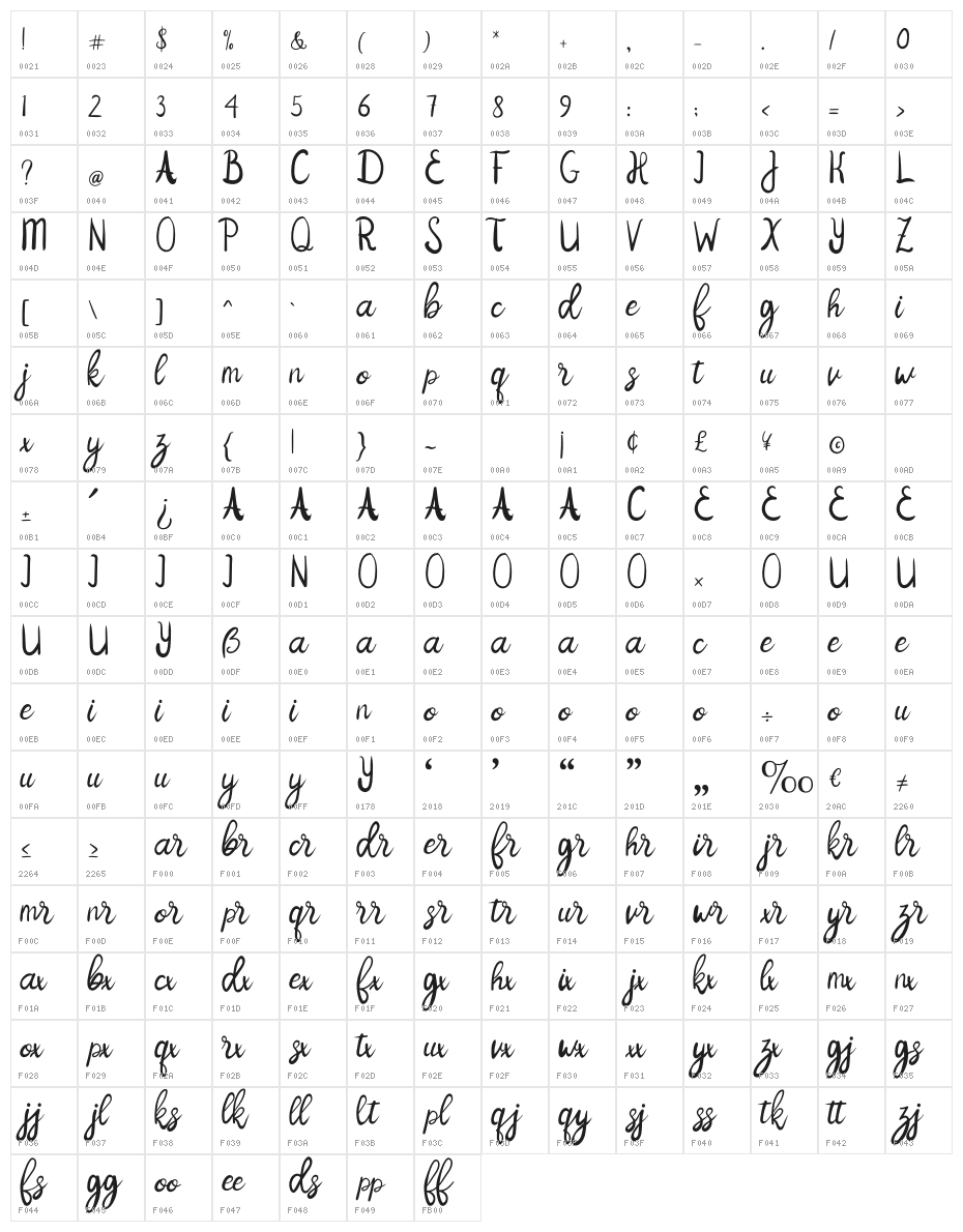 Jenilla Character Map