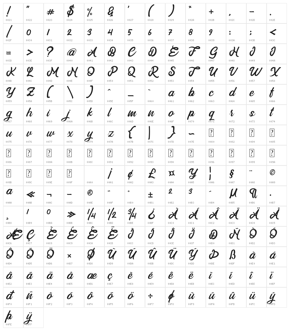 Jeniyo Character Map