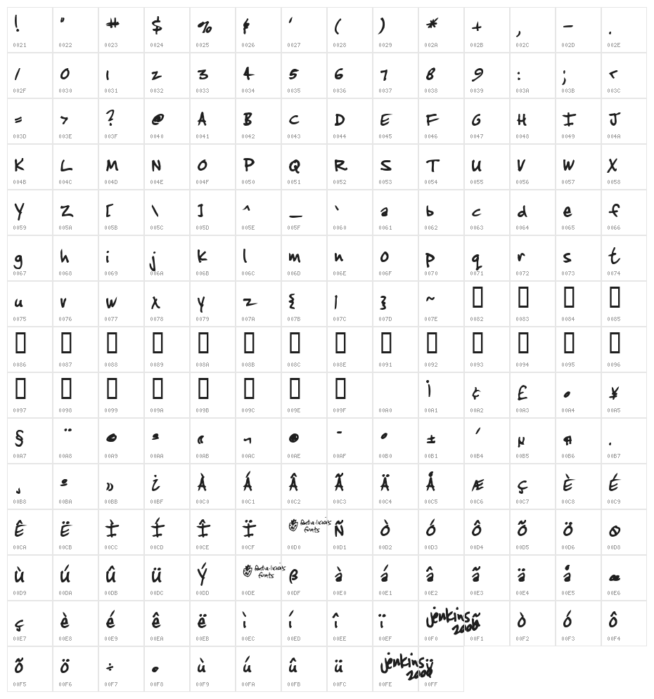 Jenkins v2.0 Thik Character Map