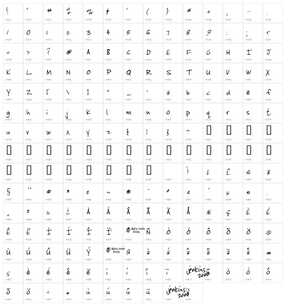 Jenkins v2.0 Character Map
