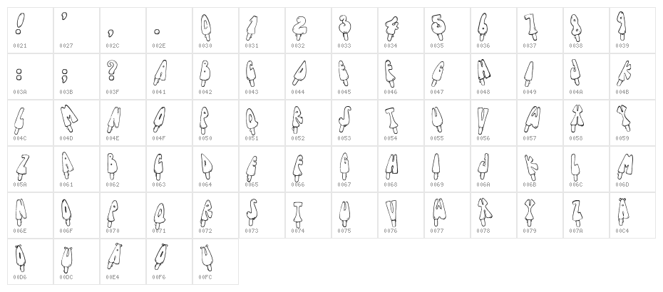 Jenna's Popsicles Character Map