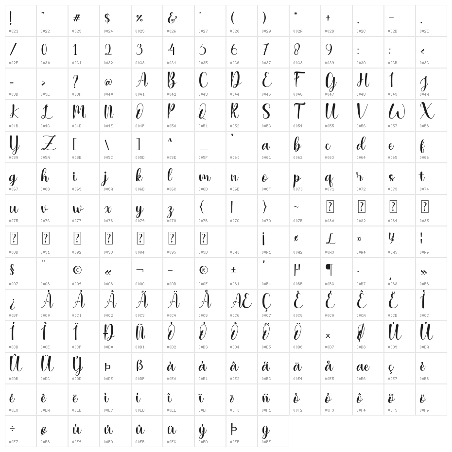 Jennie Lovely Character Map