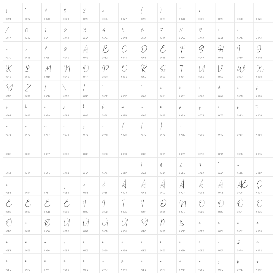 Jennifer Character Map