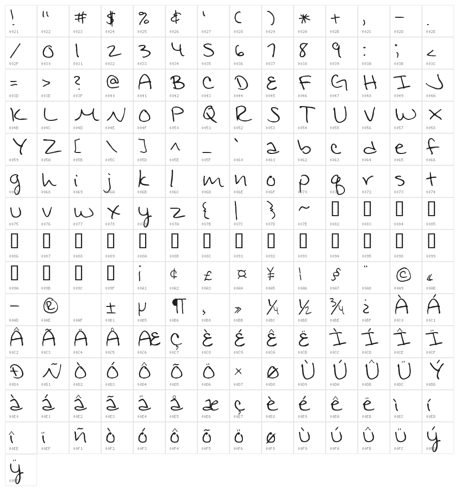 Jennifer's Hand Writing Character Map