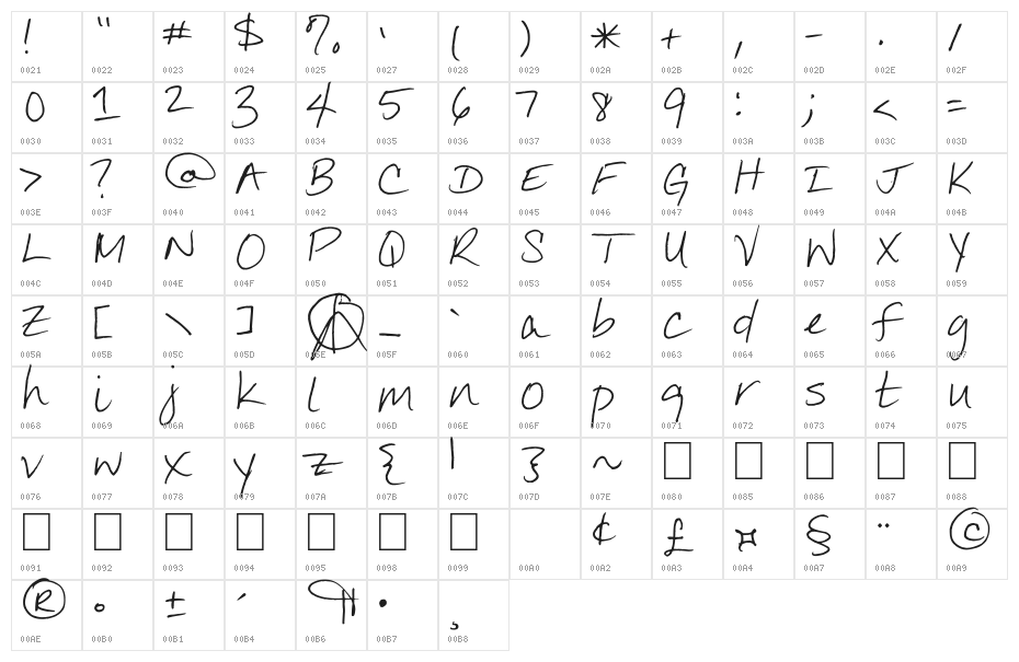 Jennilyn's Everyday Character Map