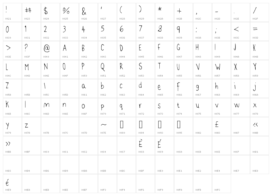 Jenns Handwriting Character Map