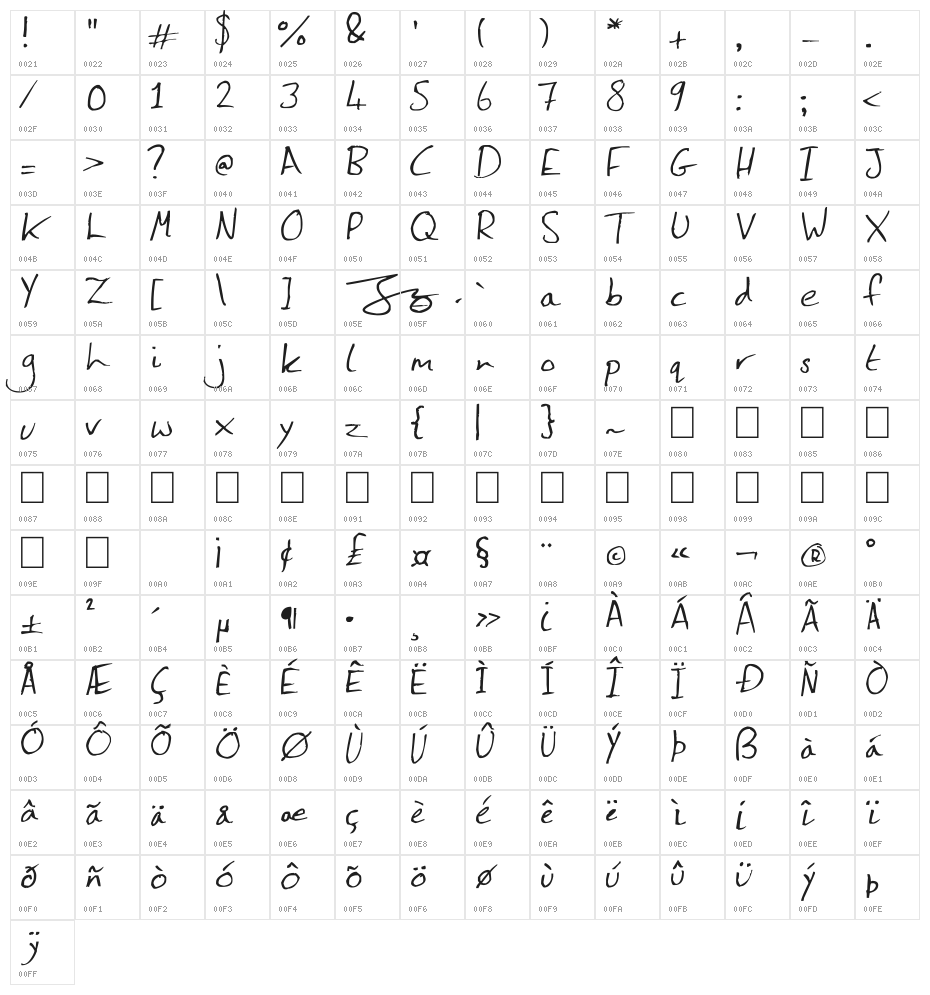 Jenny Hand Character Map