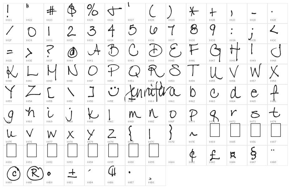 Jenny Penny Character Map