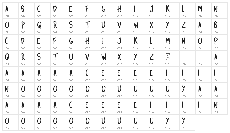 Jenoshark Feiya Demo Display Grunge Character Map