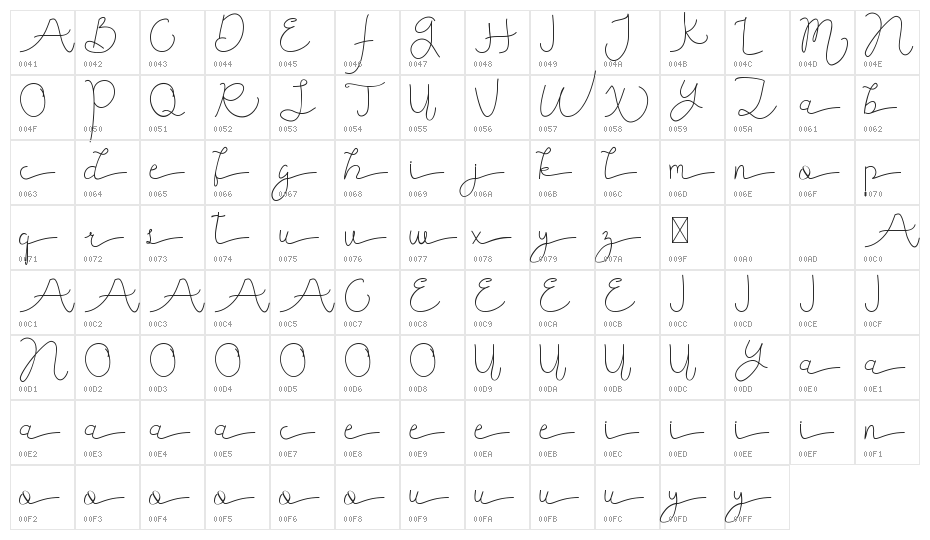 Jenoshark Feiya Demo Character Map