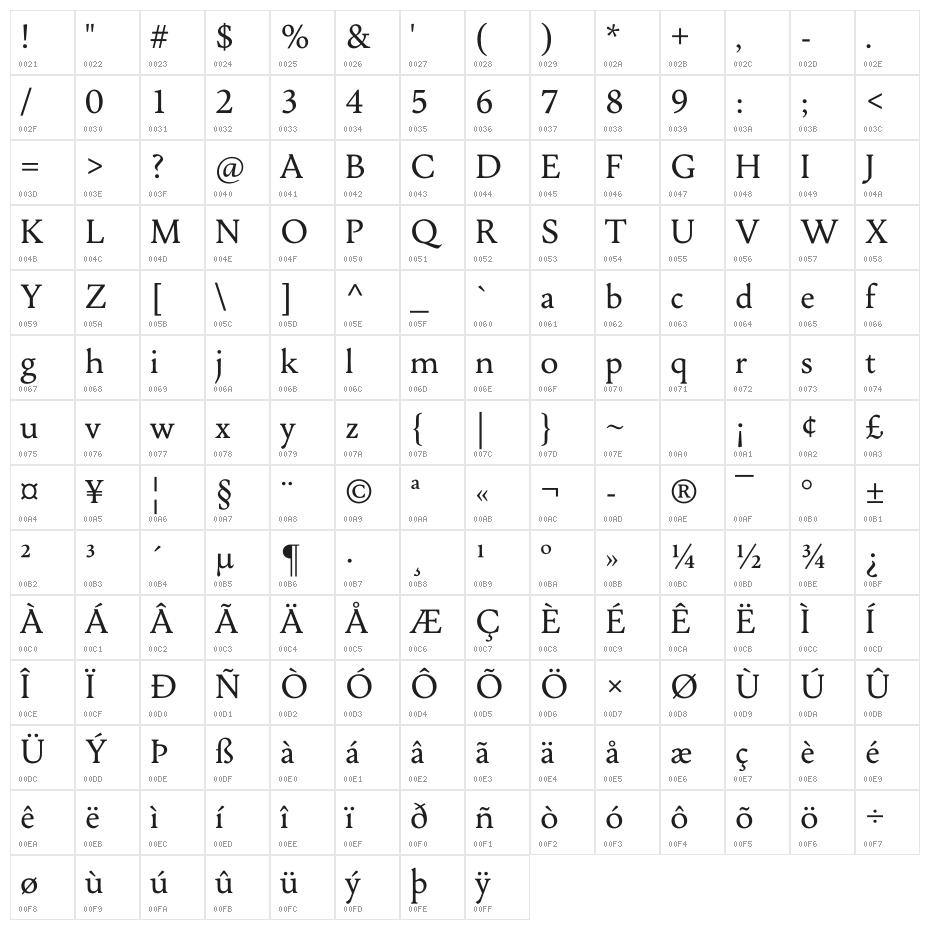 Jenriv Regular Character Map