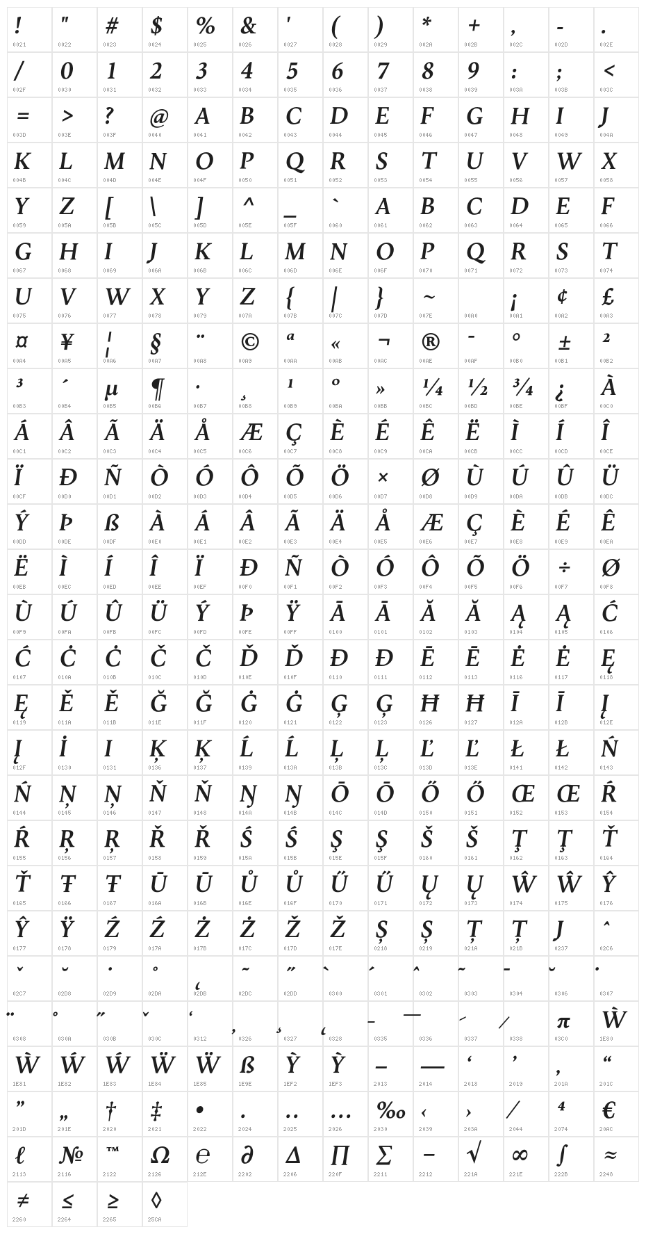 Jenriv Titling Bold Italic Character Map