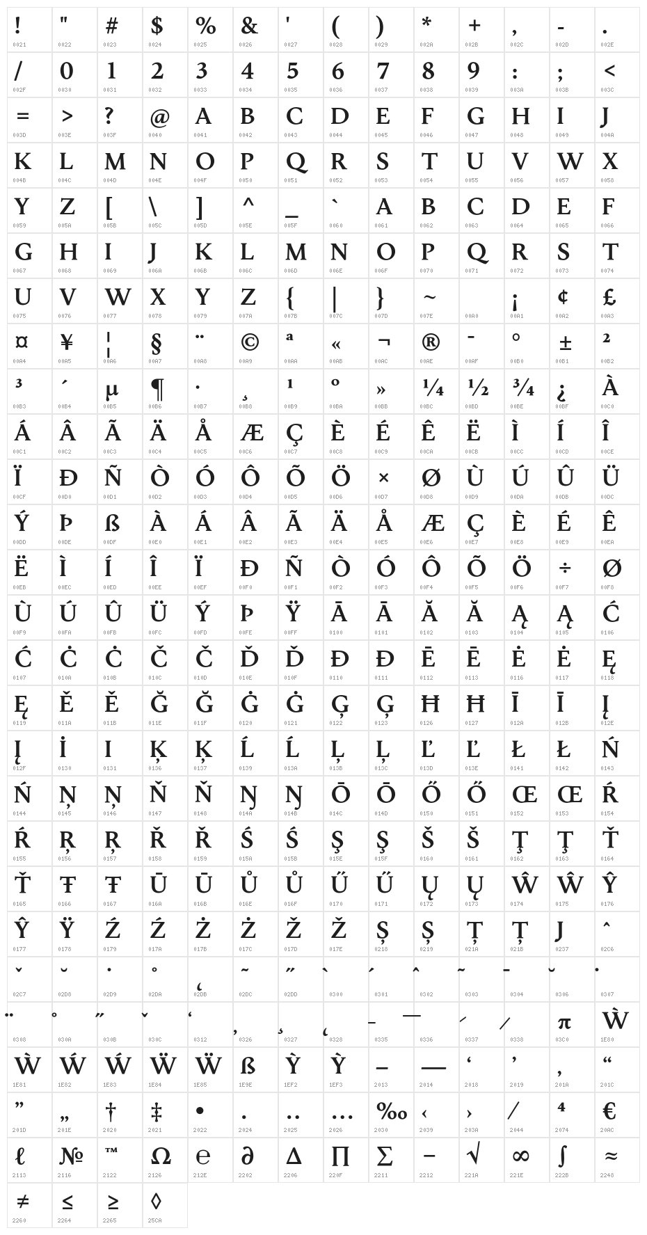 Jenriv Titling Bold Character Map