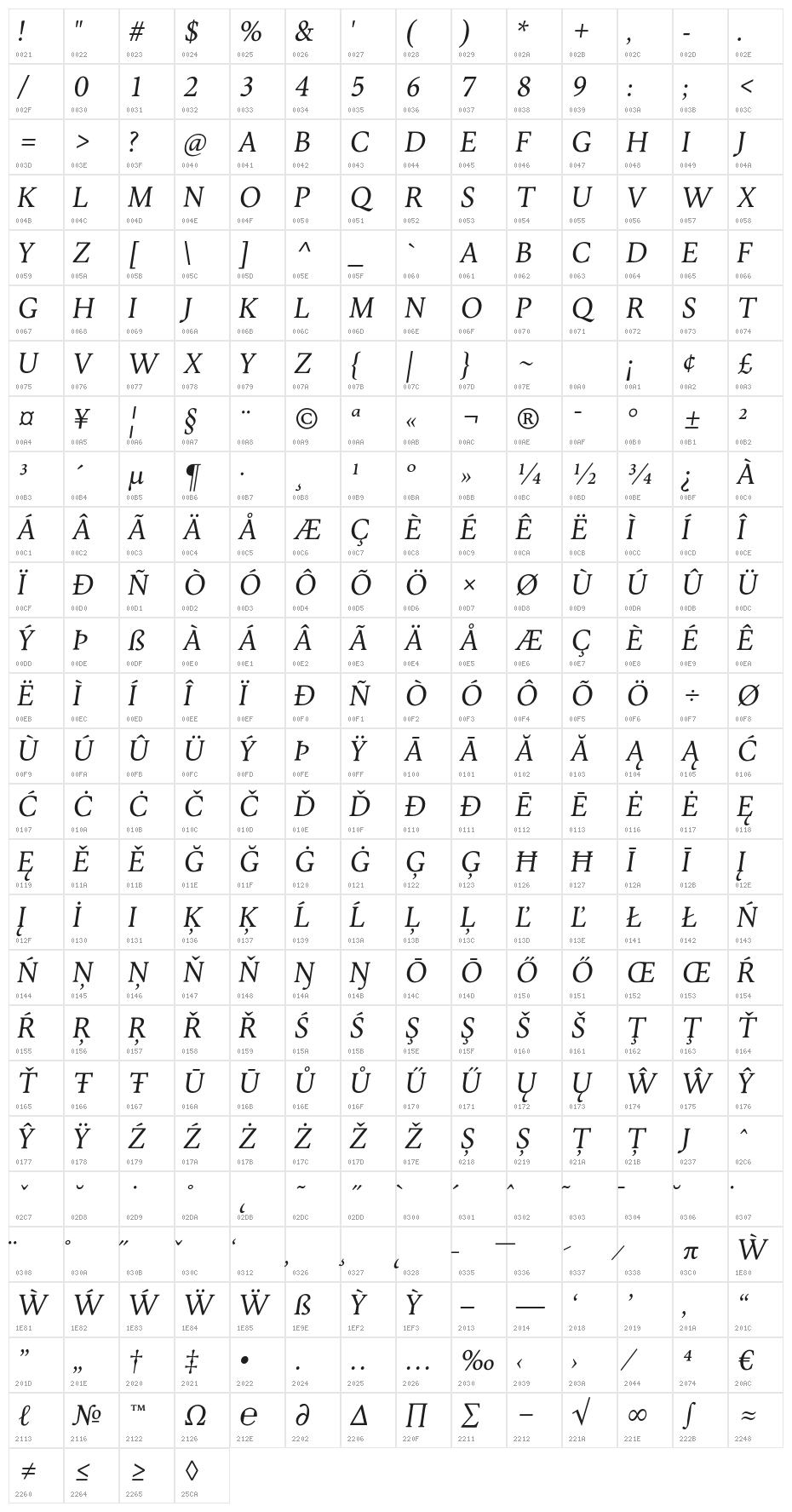 Jenriv Titling Italic Character Map