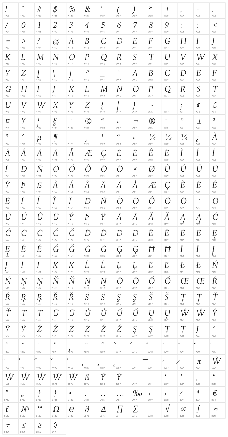 Jenriv Titling Light Italic Character Map