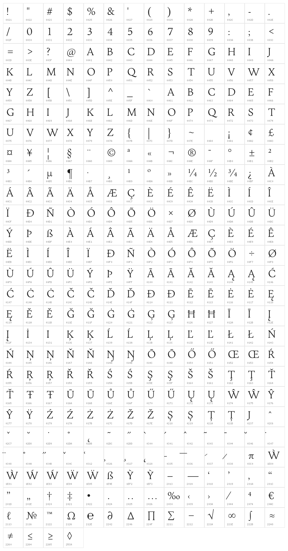 Jenriv Titling Light Character Map