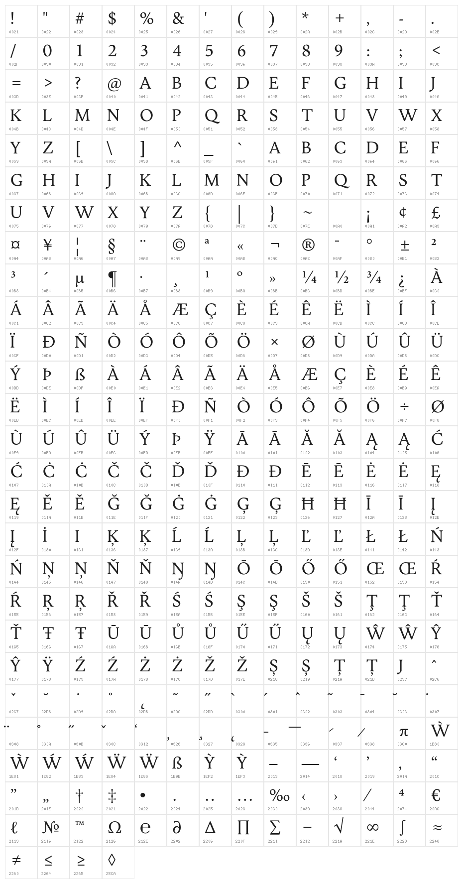 Jenriv Titling Regular Character Map