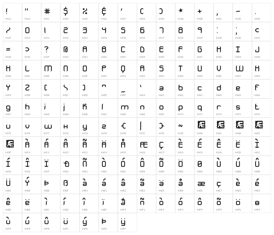 Jeopardize BRK Character Map