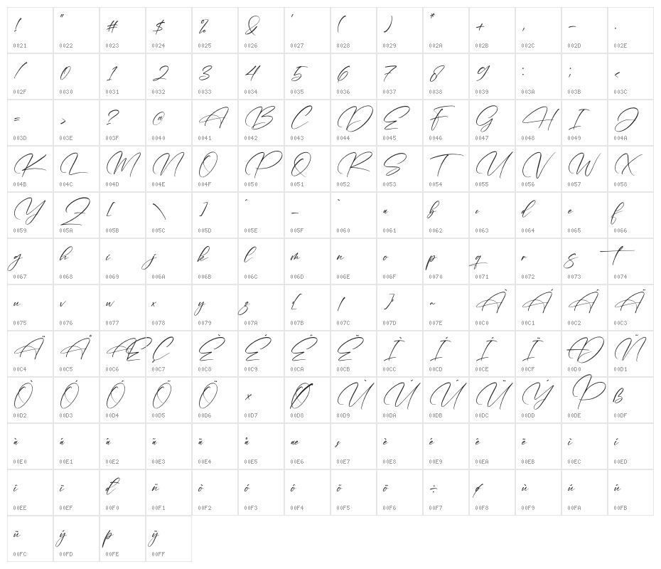 Jeotta Field Character Map
