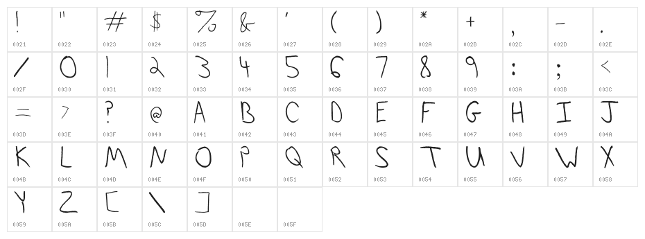 Jerefont Character Map