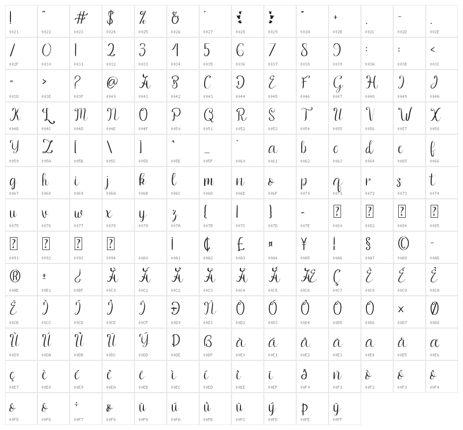 Jerhiyof Character Map
