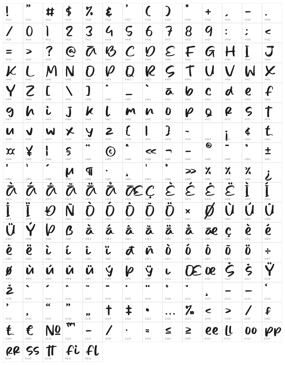 Jerika Character Map