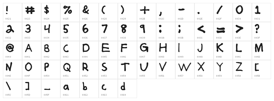 Jerkoff Normal Character Map