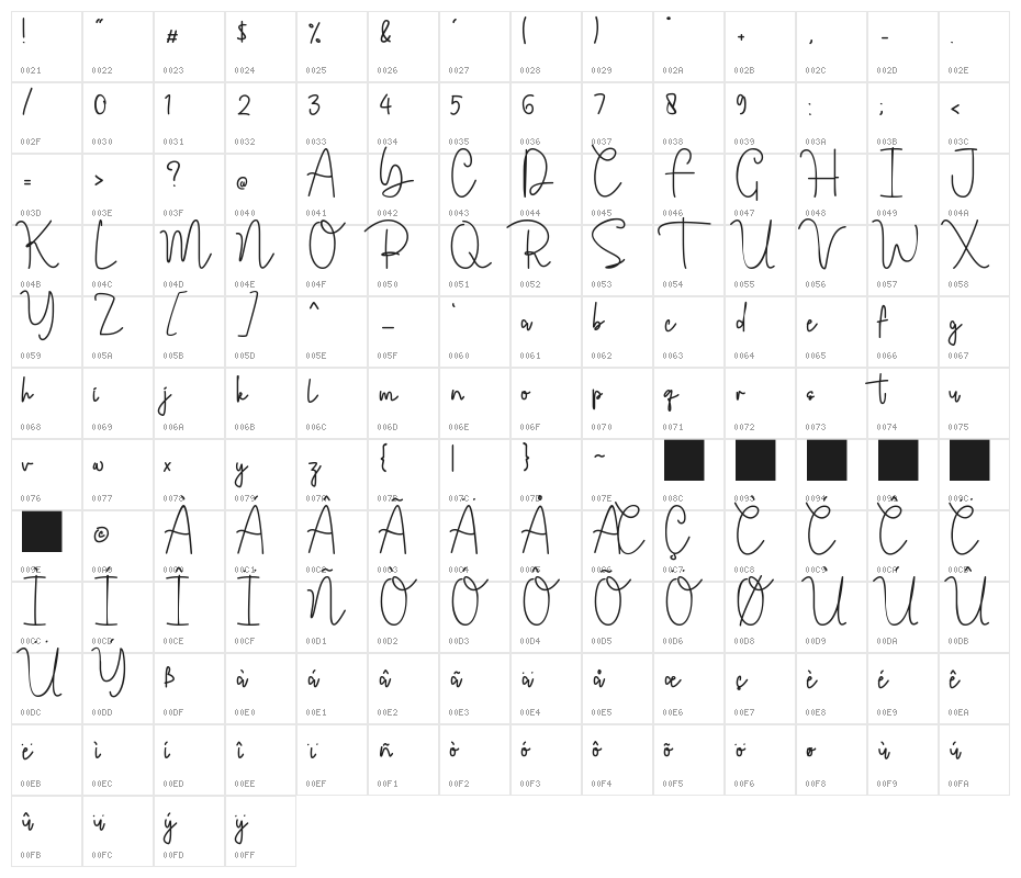 Jerome Romusha Character Map