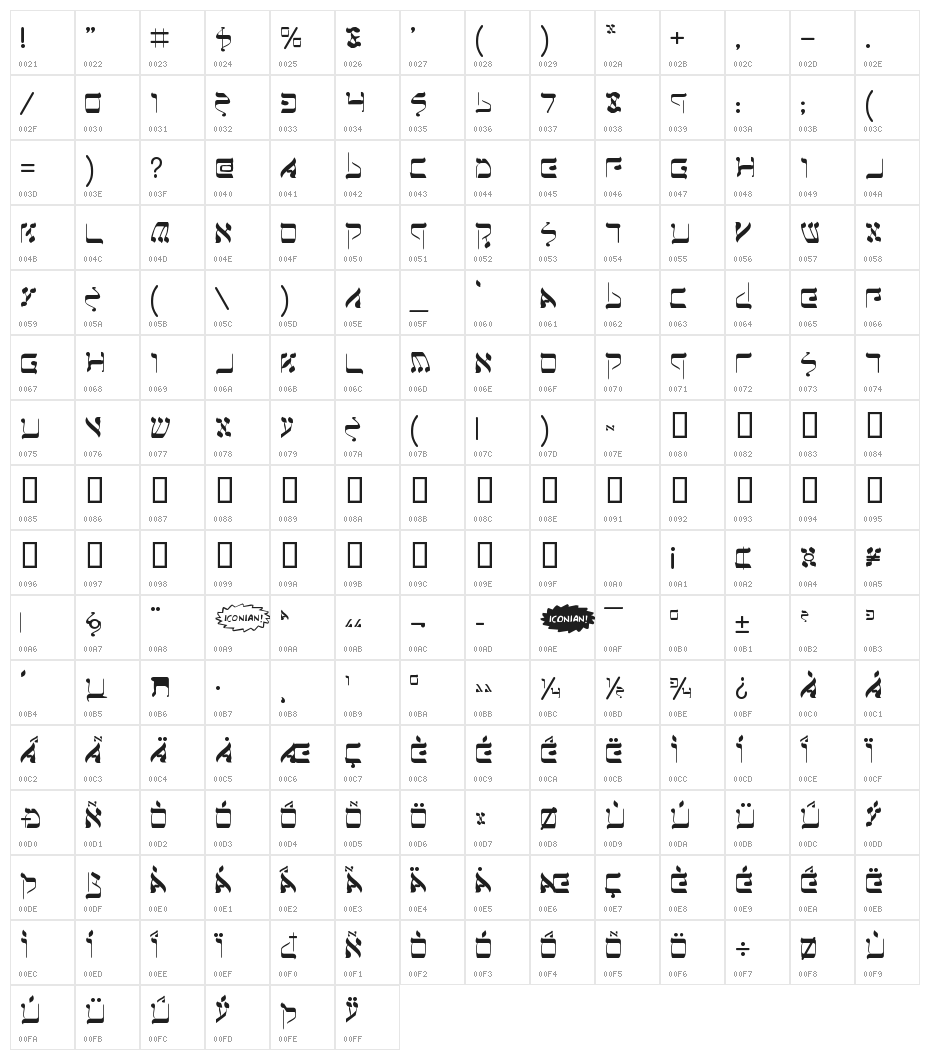 Jerusalem Character Map