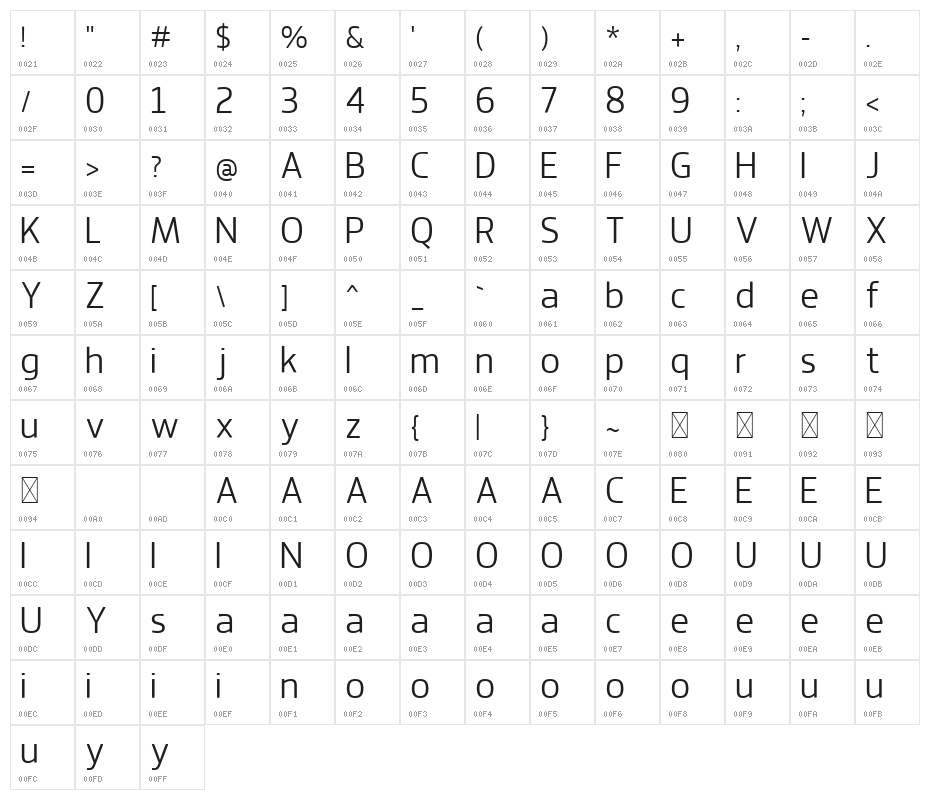 Jervinho Character Map