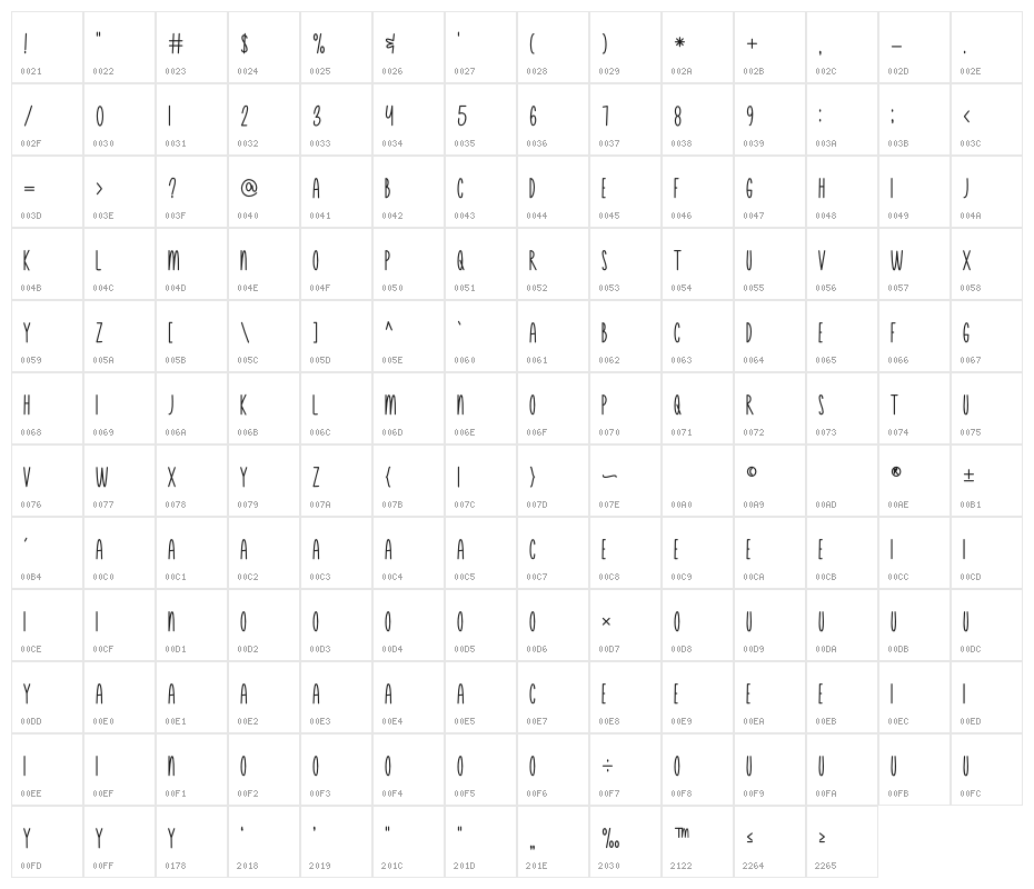 Jesica Display Character Map
