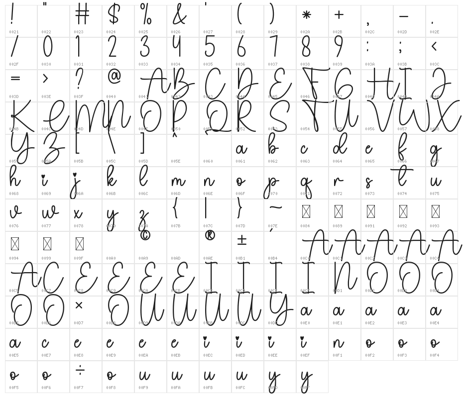 Jesica Justine Character Map