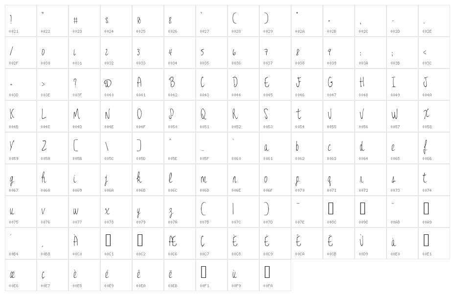 JessFont Character Map