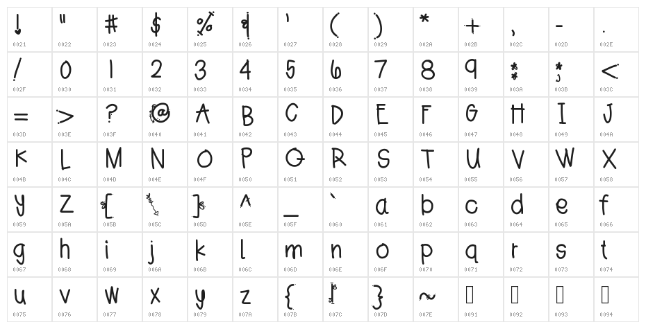 JessHand Character Map