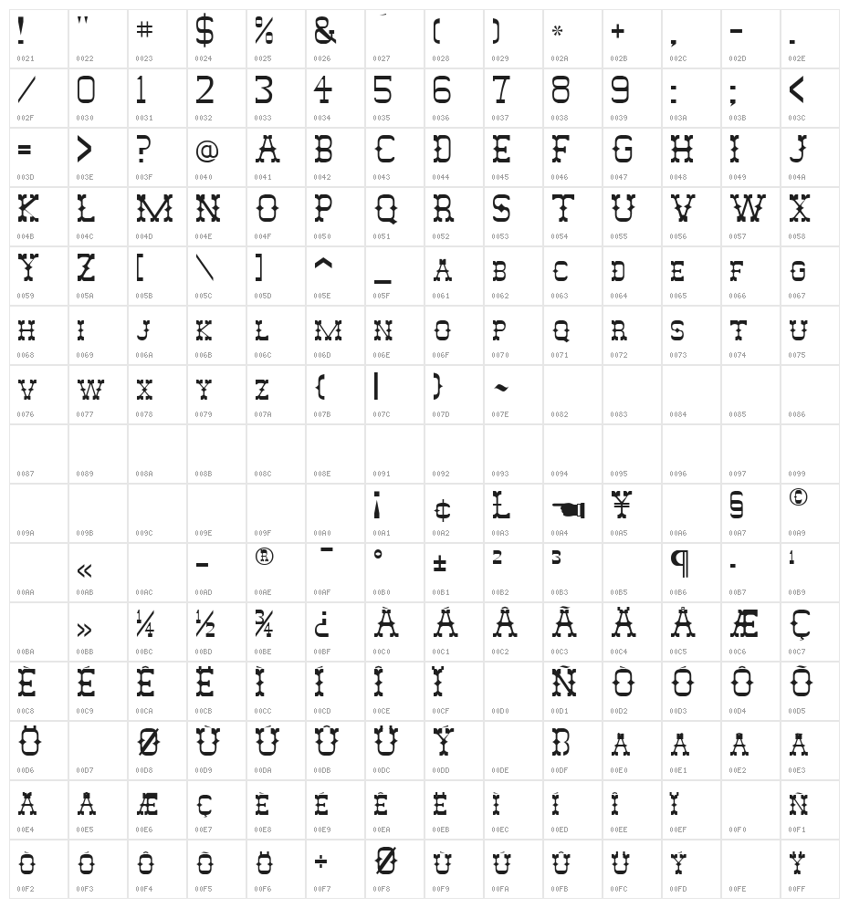 JesseJames Character Map