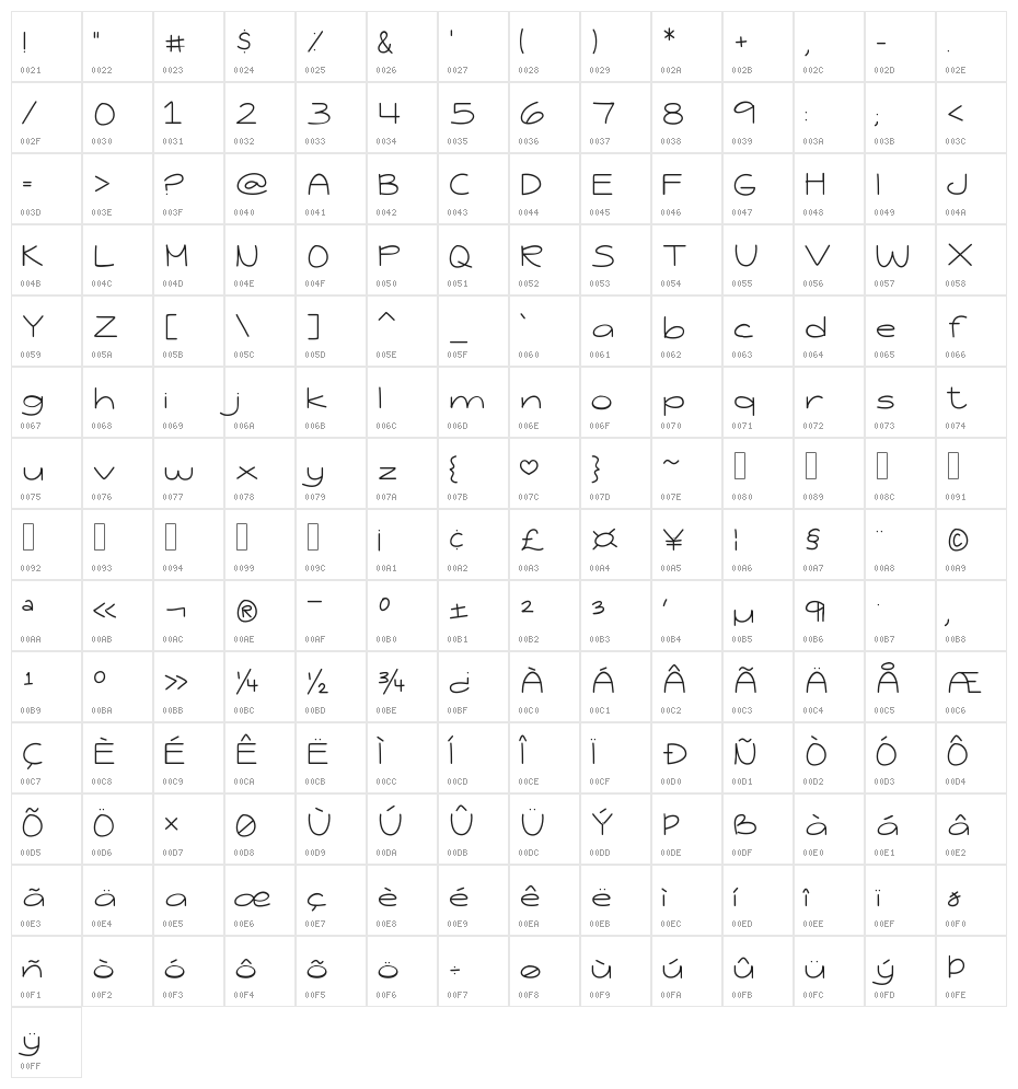 Jessica Elaine Thin Character Map