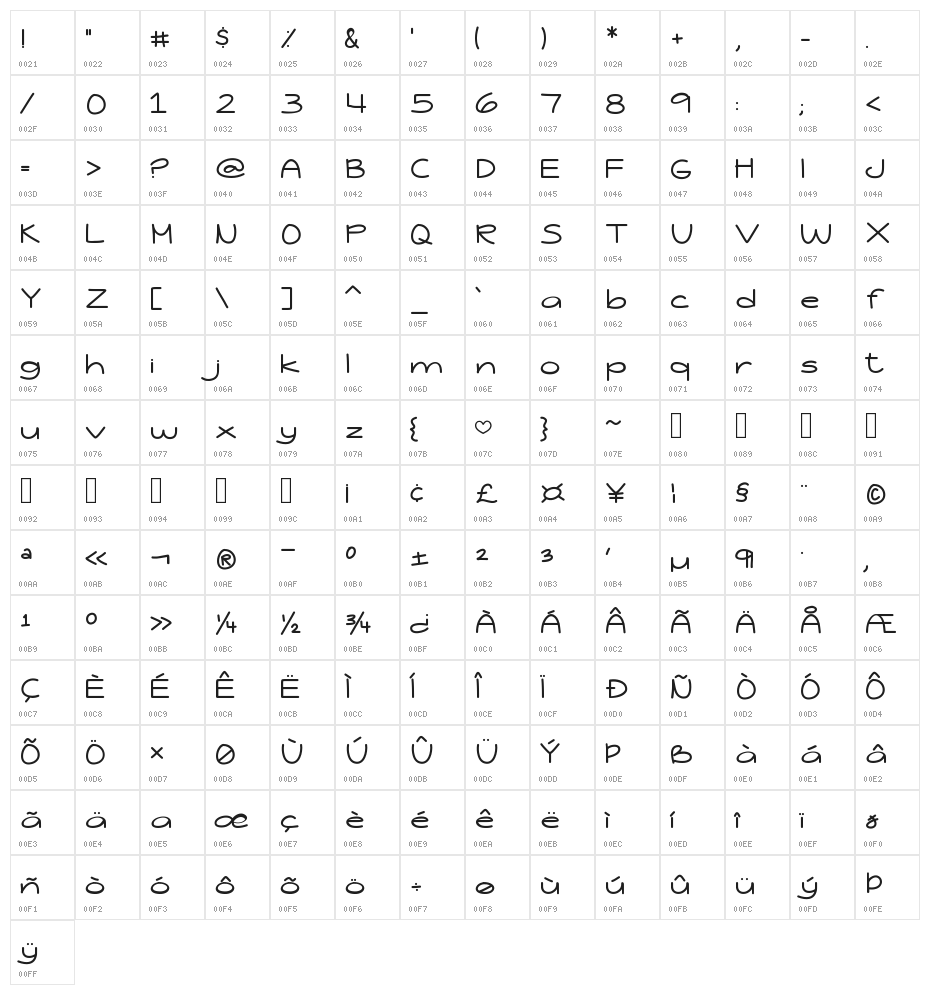 Jessica Elaine Character Map