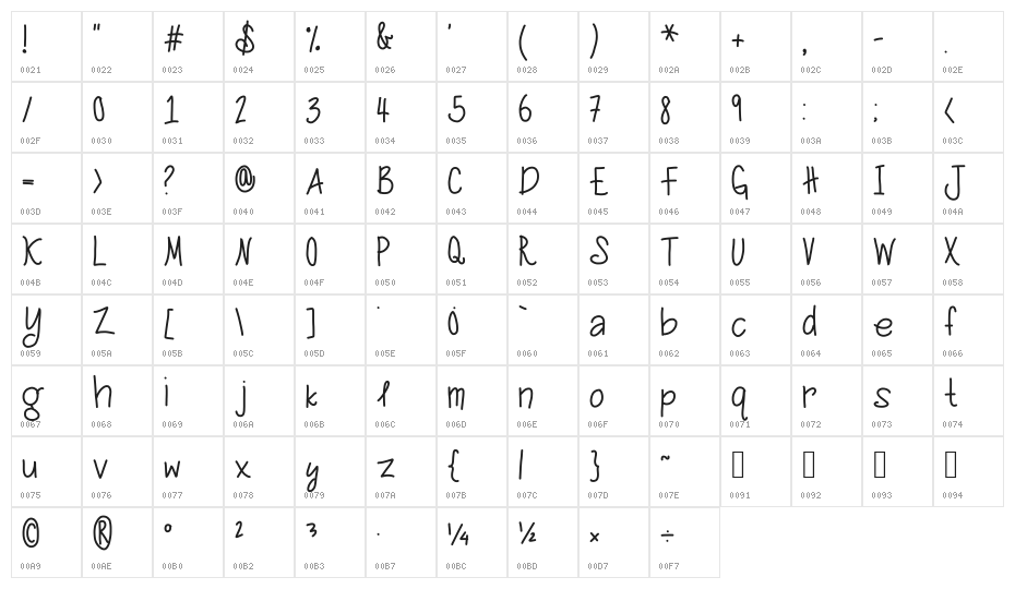 Jessica and Alex Character Map