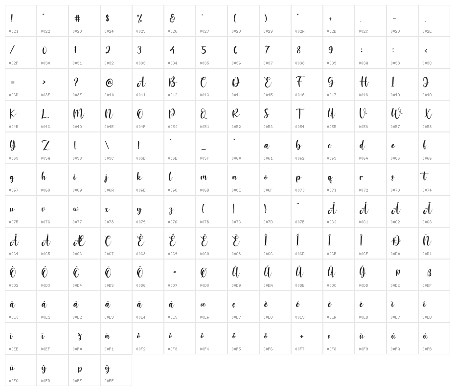 JessicaMariolline Character Map