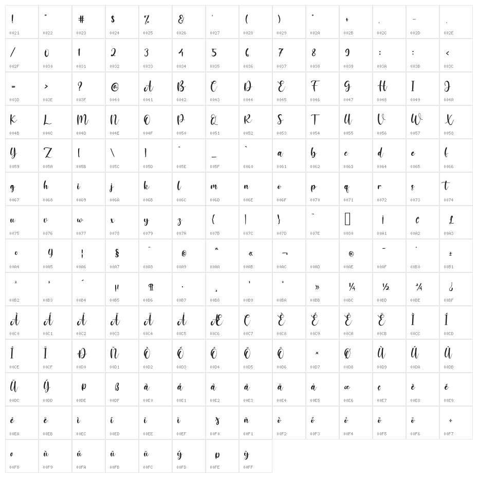 JessicaMariolline Character Map