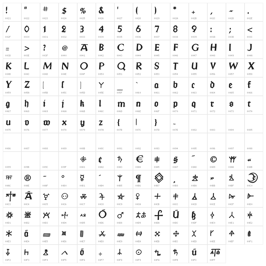 JessicaPlus Character Map