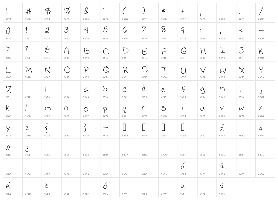 JessicaPrint Character Map