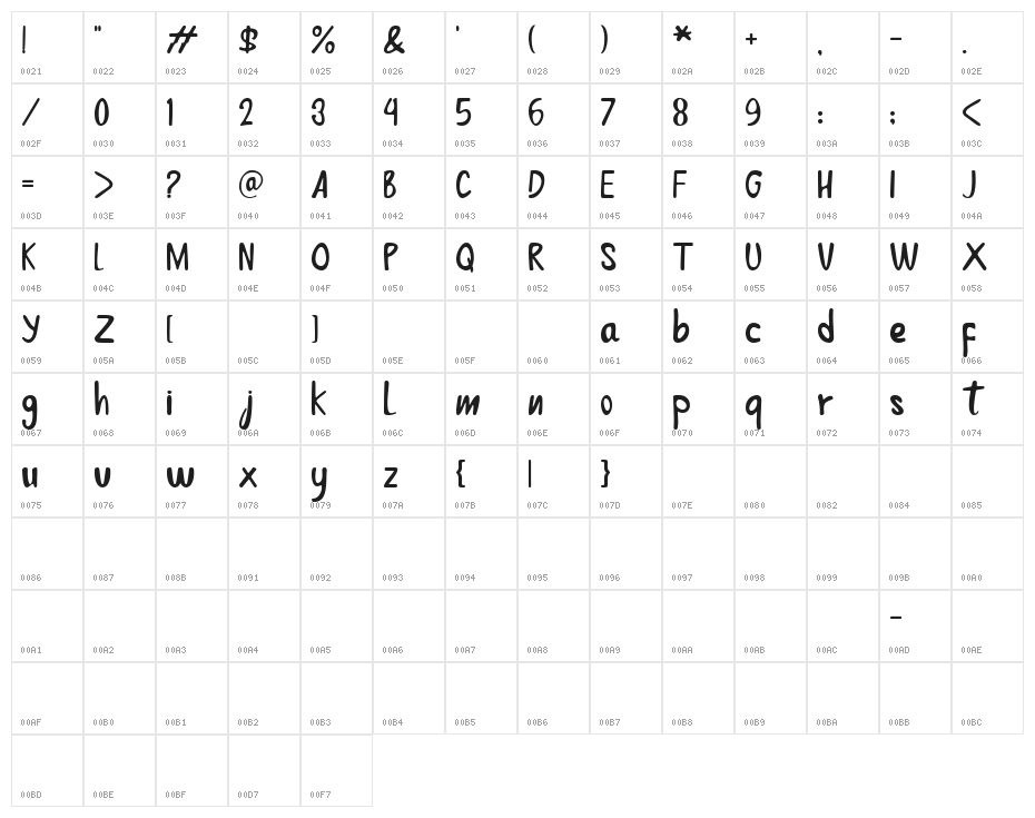 Jessica Character Map