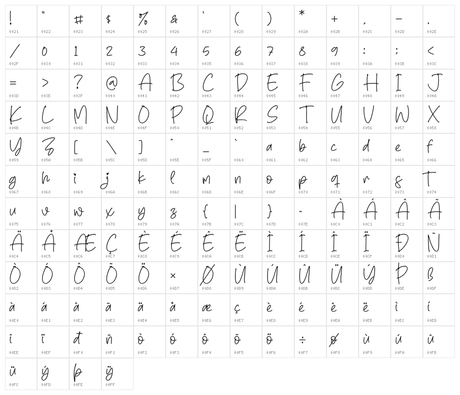Jessie Mcgrath Character Map