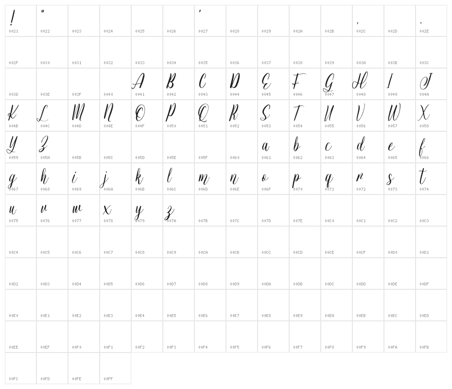 JessieOdelyaDemo Character Map