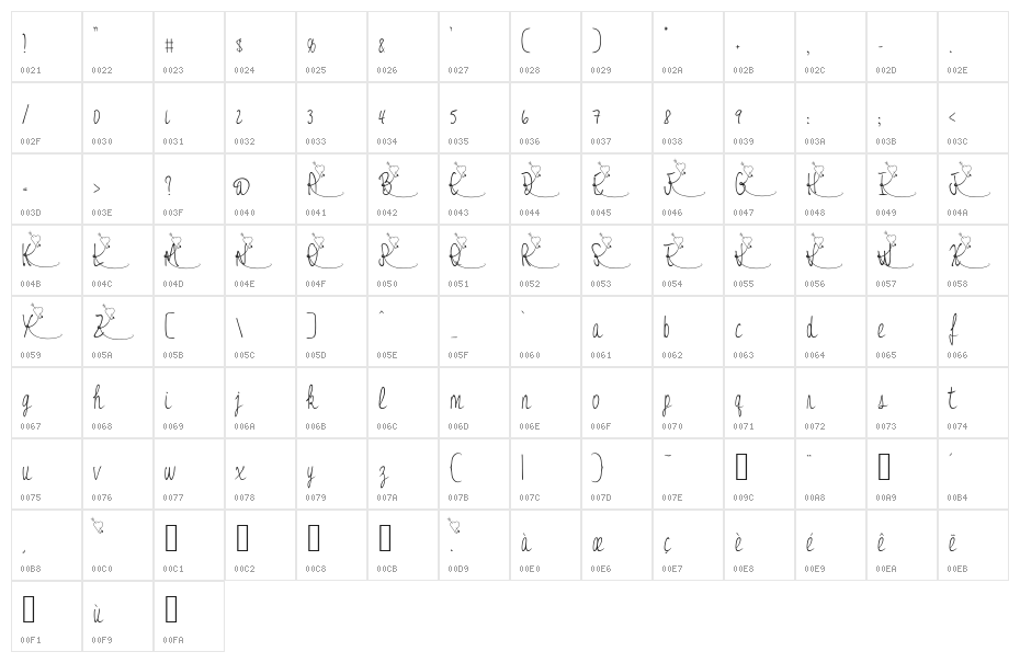 JessyHeart Character Map
