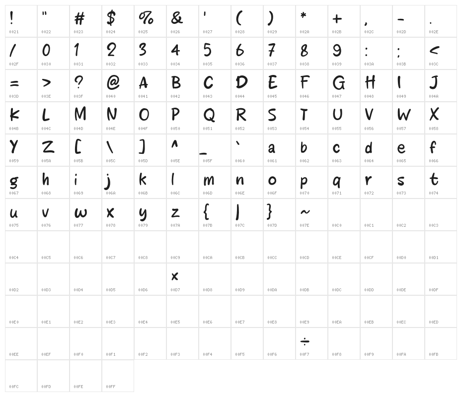 Jessycat Character Map